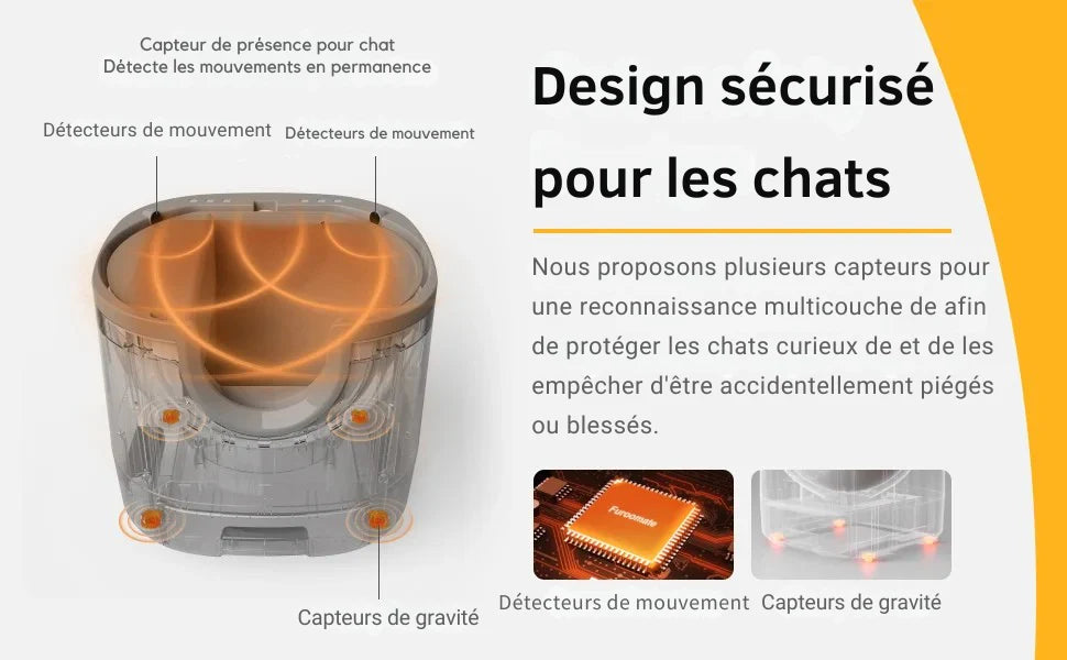 Furavix UNO – Litière Chat Automatique Autonettoyante 11L